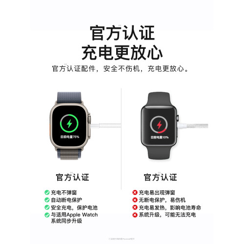 適用蘋果手表充電器頭applewatch充電線原裝正品iwatchS9/S8/S7/S6/S5/S4/ultra2/se無線磁吸快充mf便攜i認証