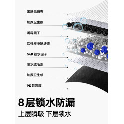CROCI狗狗尿墊加厚吸味吸水隔尿墊寵物吸水墊一次性尿片超大尺寸