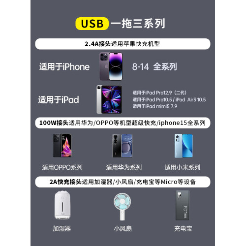 蘋果100W一拖三USB車載安卓閃充