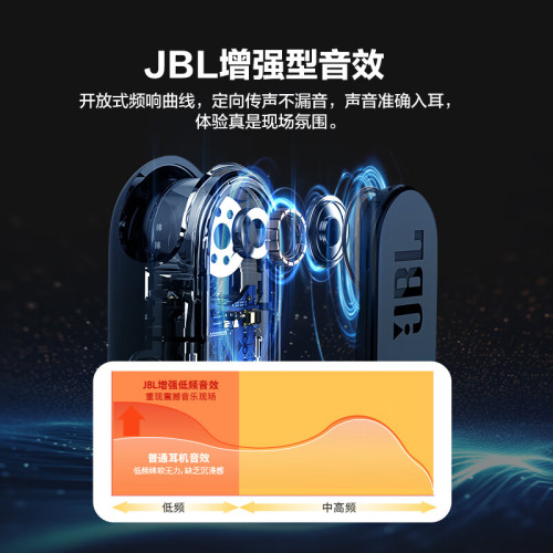 JBL音悅圈骨傳導真無線藍牙耳機