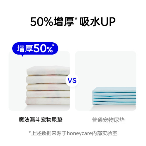 honeycare狗狗尿墊寵物吸水尿片誘導加厚除臭魔法漏鬭天生背膠