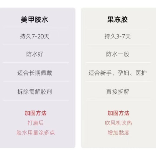 珍珠純手工貼片穿戴甲