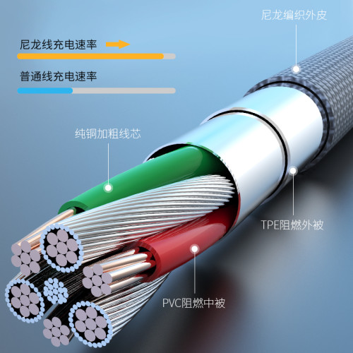 適用蘋果雙彎頭數據線iPhone11快充iPhone手機7充電線6s器8plus加長11proX短8P平板電腦沖電2米xs閃充max