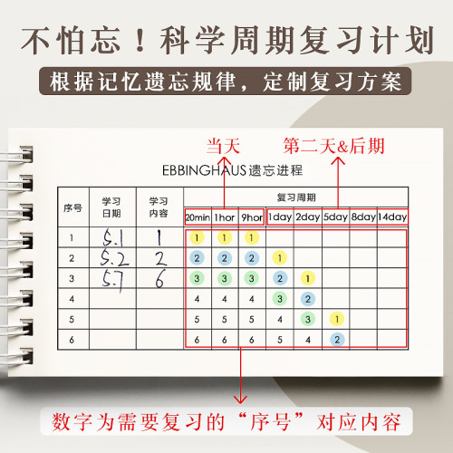 便簽本便攜考研記憶英語單詞本隨身計劃本記事本背單詞本可遮擋
