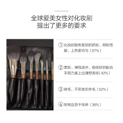 堡萊菲14支超柔軟化妝刷套裝軟毛眼影粉底刷高光刷滄州化妝刷全套