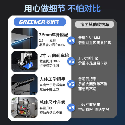 GREENER小推車收納架多層小收納架子多功能家用電競房洞洞板推車
