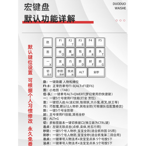 夢幻滑鼠鍵盤宏西遊五開單手自定義宏編程一鍵全秒全防朵朵外設