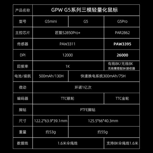 GPW G5電競遊戯滑鼠無線三模輕量化PAW3311電腦狗屁王四代gpw4