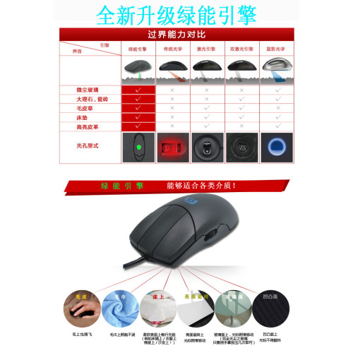 叁三3鍵側滾輪CAD製畫圖CATIA維UG建模Blender金昌用滑鼠滑鼠