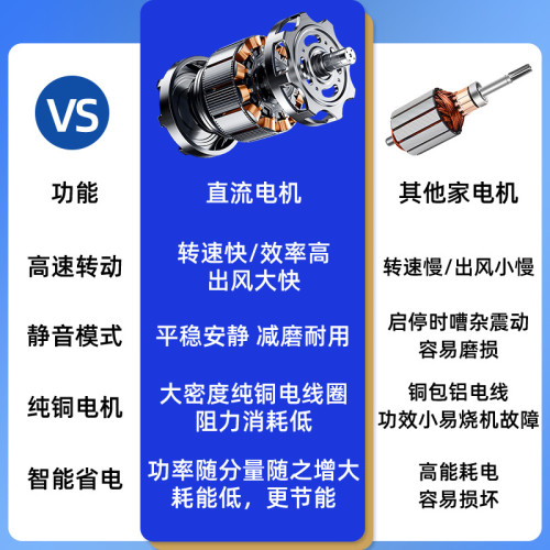 北歐餐廳吸頂風扇燈家用客廳中古吊扇燈美式復古低樓層電風扇吊燈