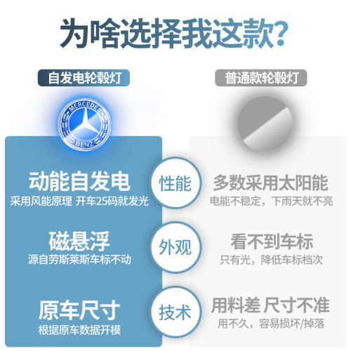 適用於奔馳磁懸浮輪轂蓋燈新C級A級E級E300L C260L改裝發光車輪燈