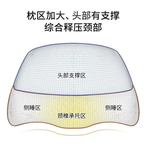 牽引頸椎枕慢迴彈記憶枕富貴包助睡眠頸椎反牽引護頸枕 記憶棉