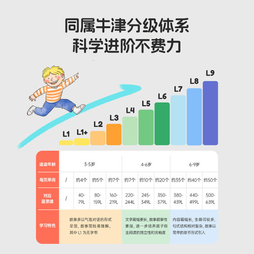 小彼恩  Oxford Traditional Tales 牛津傳統故事點讀閲讀 L1-L9