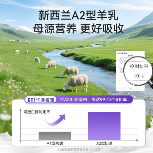 狗狗專用A2β-酪蛋白羊奶粉幼犬幼貓新生小奶狗孕期寵物奶粉食品