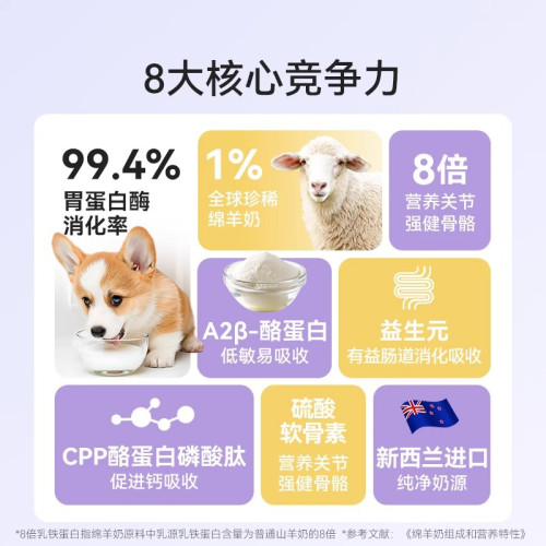 A2羊奶粉400g狗狗狗狗專用0乳糖新生幼犬幼貓寵物專用補鈣羊奶粉