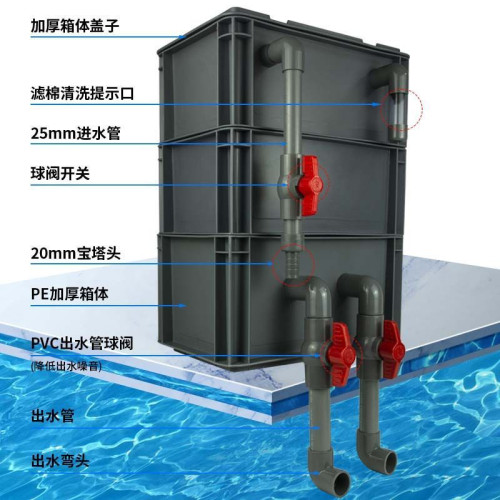 周轉箱過濾箱魚缸魚池過濾箱滴流盒增氧過濾設備淨水水循環過濾器
