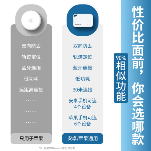倍思防丟器找手機錢包定位掛繩尋物汽車鑰匙扣出門藍牙智能禮品