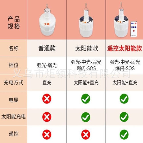 LED太陽能充電球燈泡家用應急戶外照明燈夜市地攤燈