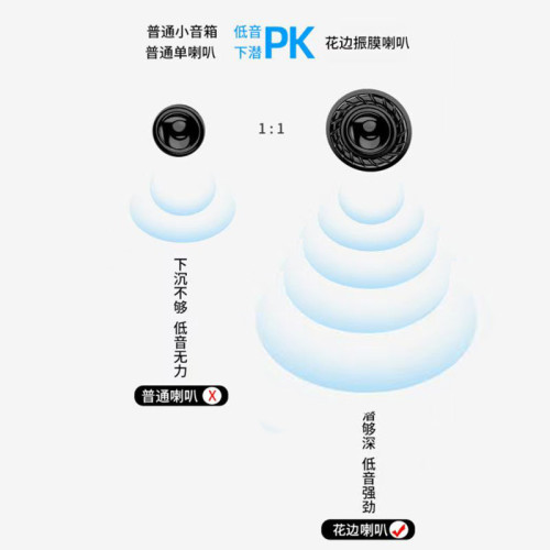 新款無線藍牙音箱布藝可攜式帶防水小音響立體音低音小鋼砲插卡