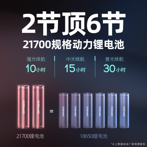 雅尼LED頭燈強光充電超亮頭戴式手電筒戶外照明鋰電超長續航礦燈