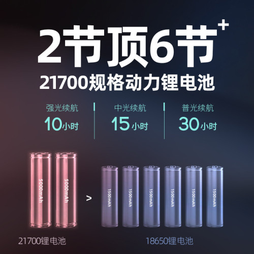 雅尼736F頭燈強光充電超亮頭戴式手電筒鋰電超長續航戶外照明礦燈