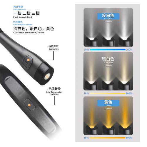 新款led掛脖燈白黃雙光Type-C充電戶外可攜式學生工作夜跑閲讀燈