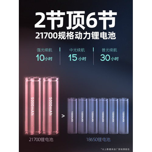 雅尼7736F頭燈強光充電式超亮遠射頭戴式手電筒超長續航led礦燈