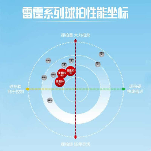 李甯羽毛球拍諶龍同款雷霆80單拍高磅全面型進攻單拍專業比賽拍