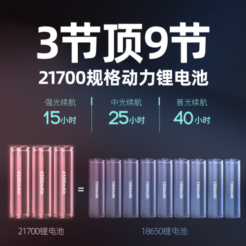 雅尼7S分體式頭燈強光充電超亮頭戴式手電筒鋰電超長續航戶外礦燈