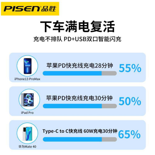品勝車用充電器適用蘋果超級快充30W汽車點菸器轉換插頭usb車充
