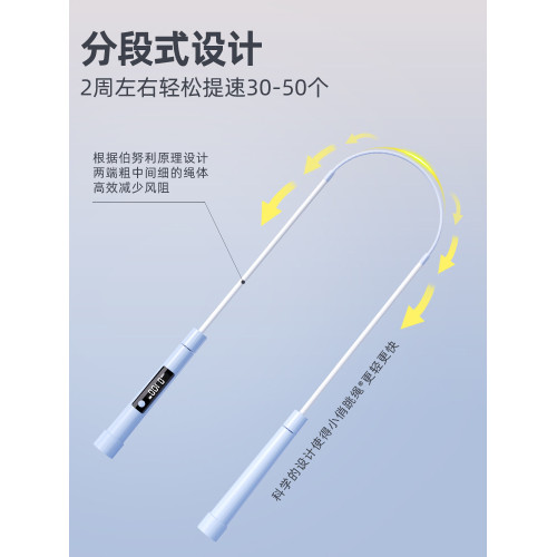 嚴選沙提速式跳繩計數中小學生兒童中考專用電子專業提速體育用品
