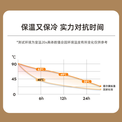 恩爾美保溫杯316L不鏽鋼女生高顔值學生上班族長效保溫可攜式水杯子