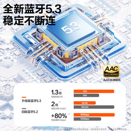 品勝真無線藍牙耳機半入耳式藍牙5.3長續航音樂低延遲通高清音質