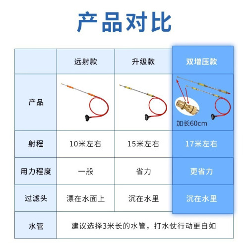 兒童水槍夏季成人漂流水槍可攜式新款不鏽鋼抽拉吸水高壓遠射打水仗