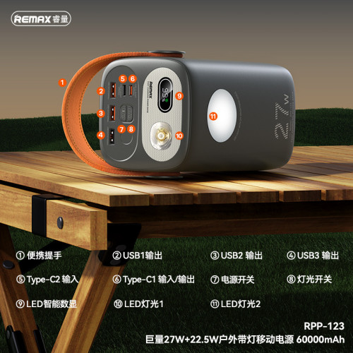 remax 巨量大容量60000安培LED燈戶外行動電源 27W快充充電寶禮品