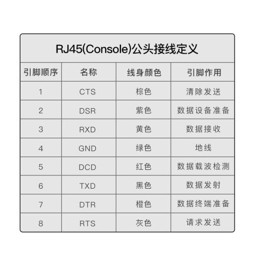 USB轉Console調試線適用232交換機電腦轉rj45串口轉路由器配置線