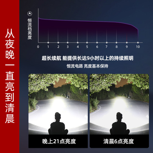 雅尼V8分體式強光頭燈超亮頭戴式電筒戶外照明大功率礦燈超長續航