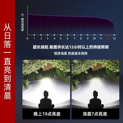 雅尼9S分體式強光頭燈充電超亮頭戴式電筒大功率戶外礦燈2024新款