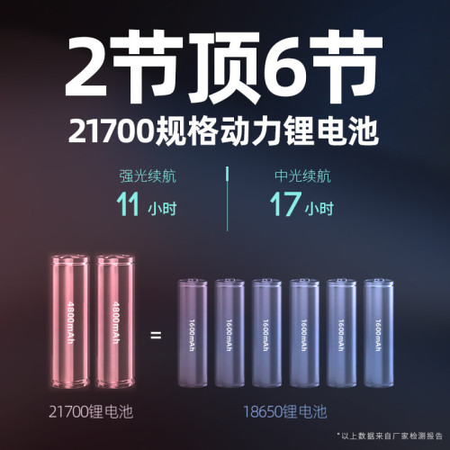 雅尼Q7潛水頭燈強光充電超亮防水超長續航頭戴式電筒戶外水下專用