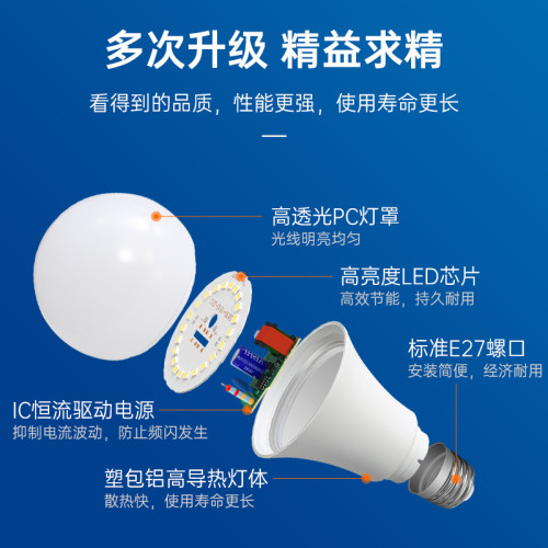 led燈泡螺口超亮節能燈大功率臥室e27護眼照明家用白熾螺紋球泡燈