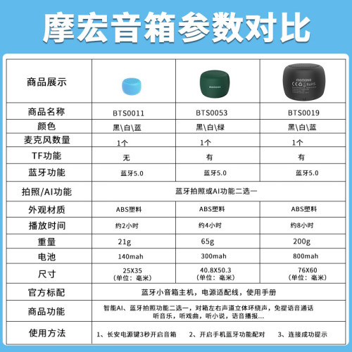 可拍照硬幣小型藍牙音箱可攜式迷你小音響戶外跑步隨身無線低音砲