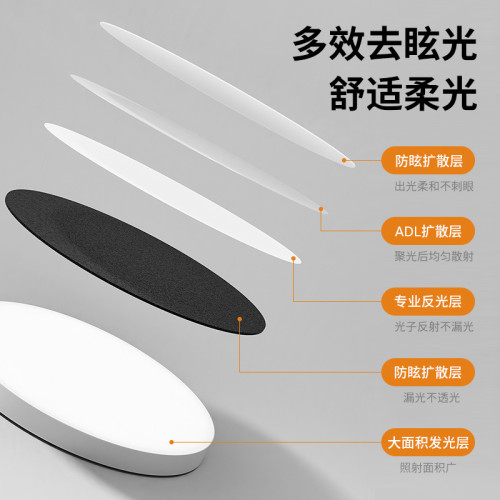 圓形廚房衛生間入戶進門玄關走廊過道陽台照明燈小尺寸吸頂燈