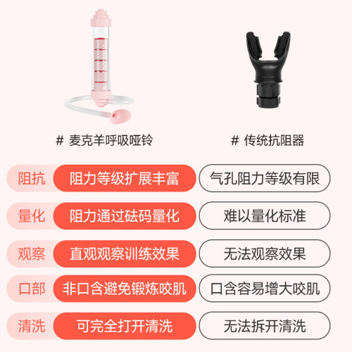 致佳腹式呼吸啞鈴肺活量肺部肺功能鍛鍊核心訓練提高耐力健身