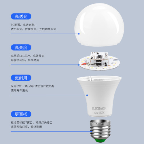 led燈泡感應燈 人走燈滅夜用樓道樓梯間全自動智能雷達人體聲光控