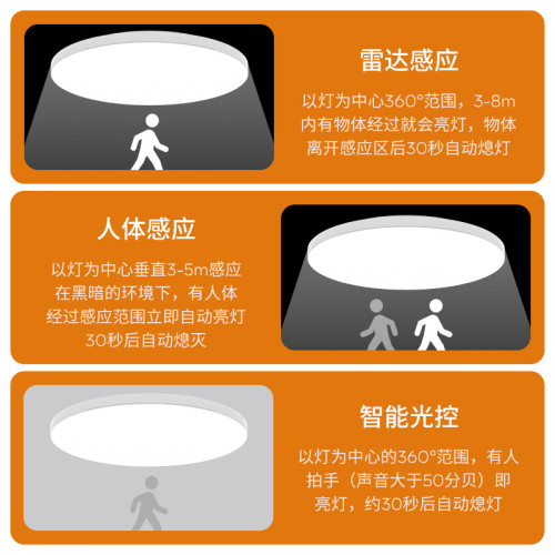 led感應吸頂燈聲控樓道樓梯過道家用入戶 走廊自動雷達人體感應燈