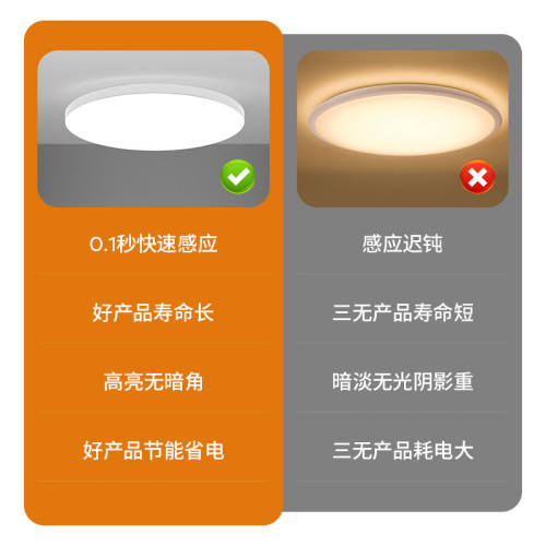 led感應燈樓梯燈吸頂燈過道樓道走廊紅外人體自動感應雷達聲控燈