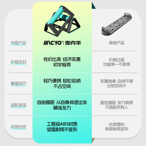 致佳全新H型俯臥撐支架 輔助健身輪腹肌速成材男鍛鍊胸肌家用訓練