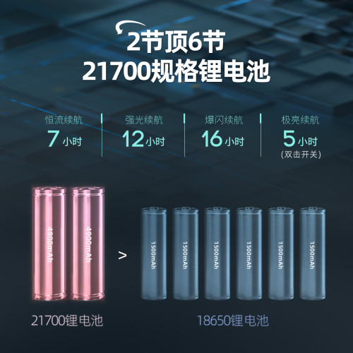 雅尼736SPro頭燈強光充電超亮新款頭戴式手電筒戶外礦燈超長續航