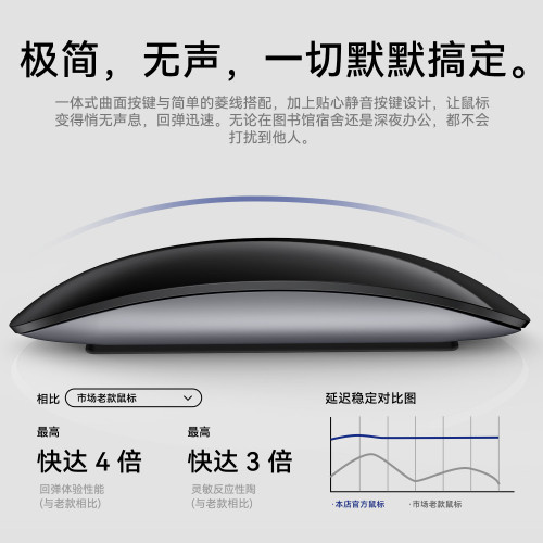 適用蘋果華爲win8安卓手機平板充電無線觸控藍牙雙模5.0妙控滑鼠