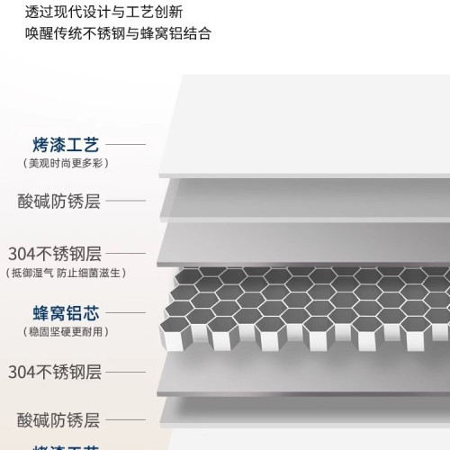 新款烤漆不鏽鋼陽台滾筒洗衣機一體台盆櫃組合洗衣櫃伴侶切角定